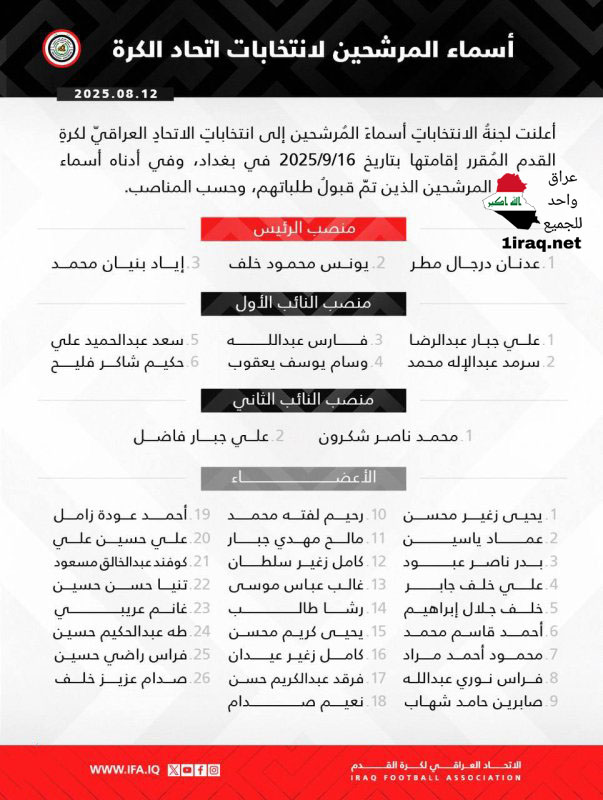 أسماء المرشحين لانتخابات اتحاد الكرة